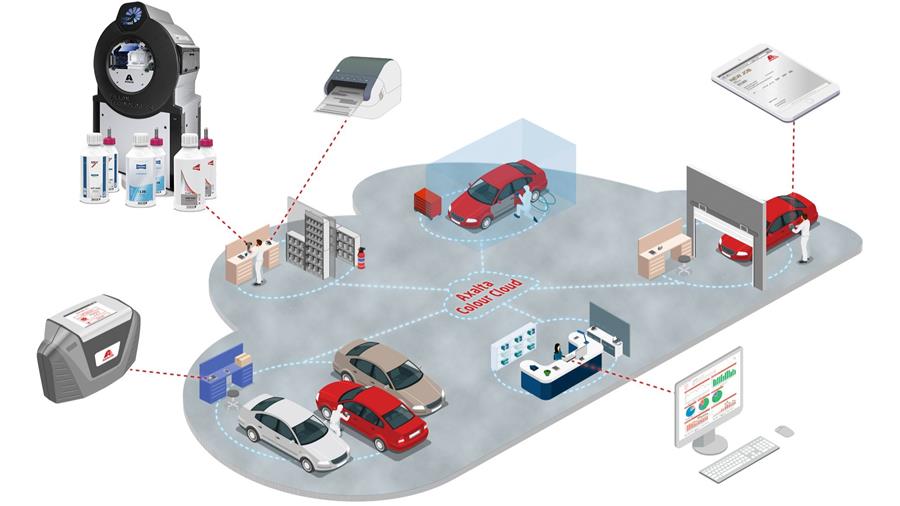 La technologie de pointe d'Axalta résout les problèmes de correspondance de teintes