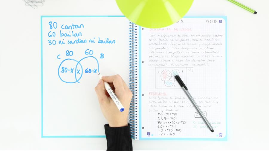 Organiseren op kleur: Oxford Europeanbook 1!