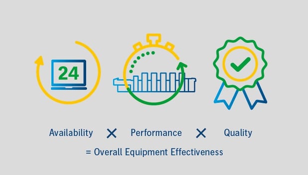 Samen verhogen we significant de efficiëntie van uw machines