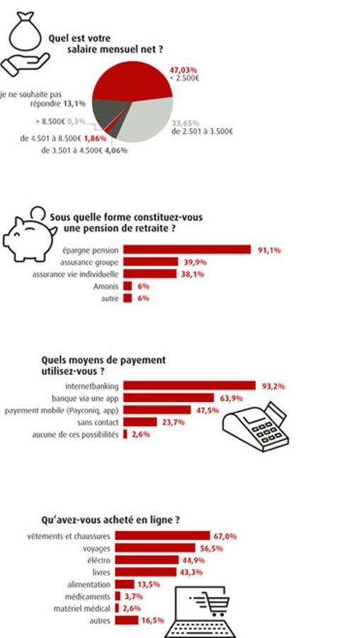 Le pharmacien, homo economicus ?