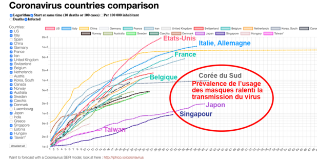 Transmission de COVID-19 par aérosol, les implications pour la santé publique