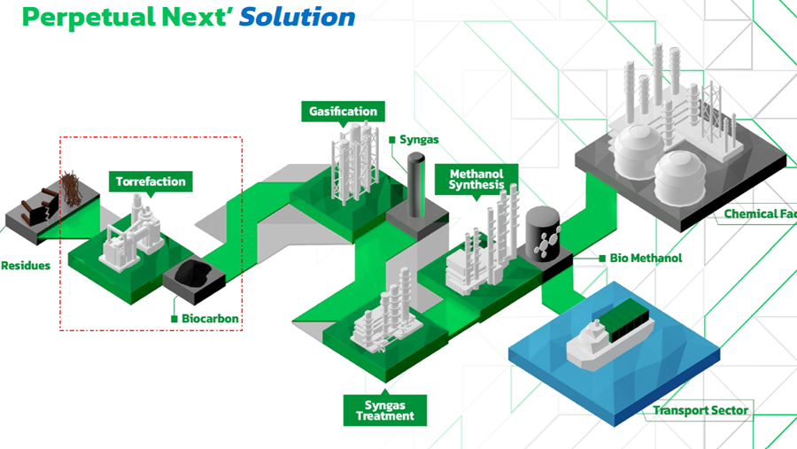 Chemie kan volledig circulair draaien